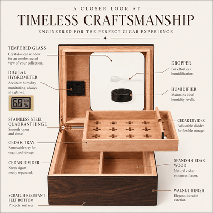 Personalized Cigar Humidor with Digital Hygrometer - Hollow Point Society - Cigar Humidor